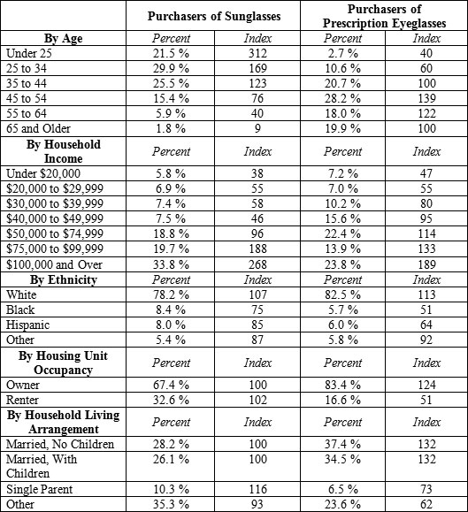 vision prescription chart pictures to pin on pinterest eye prescription numbers chart